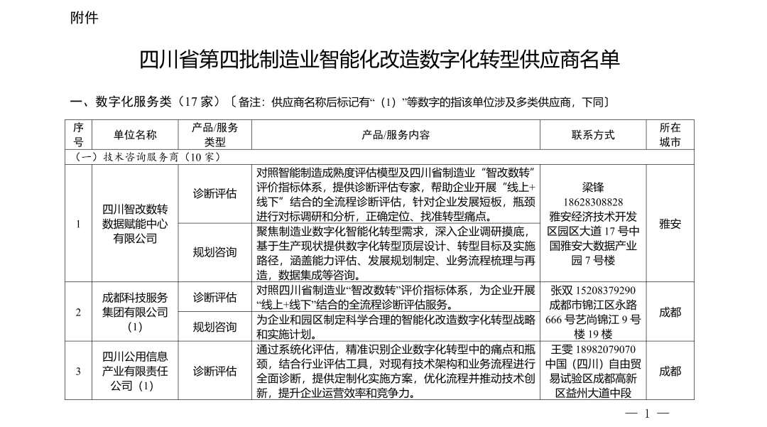 【智合·政策速览】四川省经济和信息化厅公布第四批制造业智能化改造数字化转型供应商名单图1