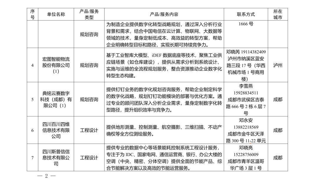 【智合·政策速览】四川省经济和信息化厅公布第四批制造业智能化改造数字化转型供应商名单图2