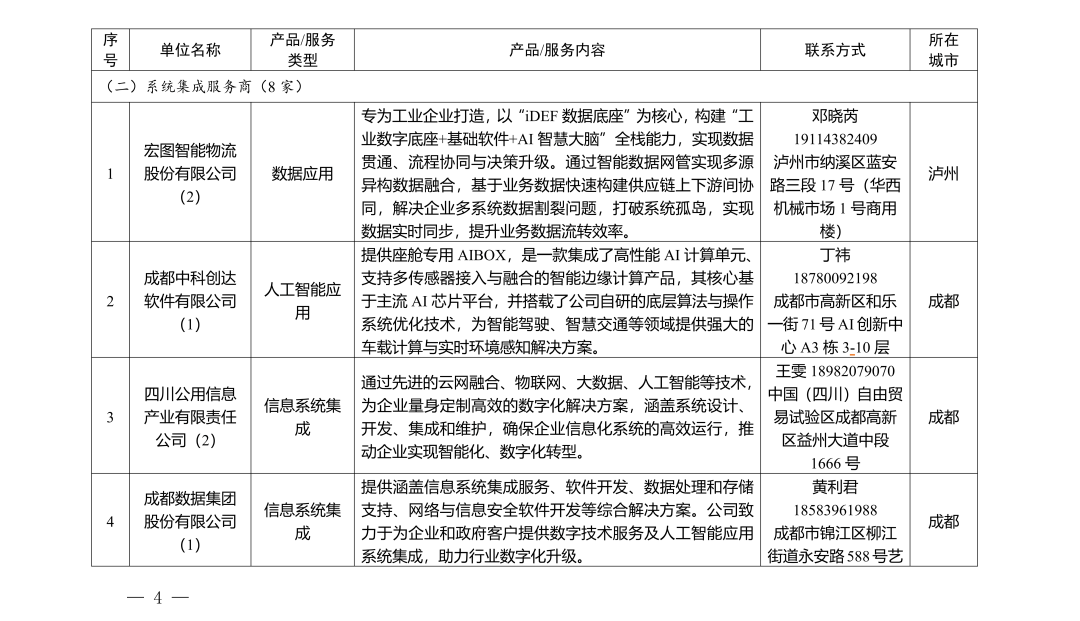 【智合·政策速览】四川省经济和信息化厅公布第四批制造业智能化改造数字化转型供应商名单图4