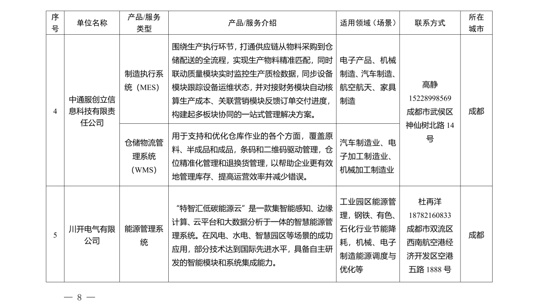【智合·政策速览】四川省经济和信息化厅公布第四批制造业智能化改造数字化转型供应商名单图8