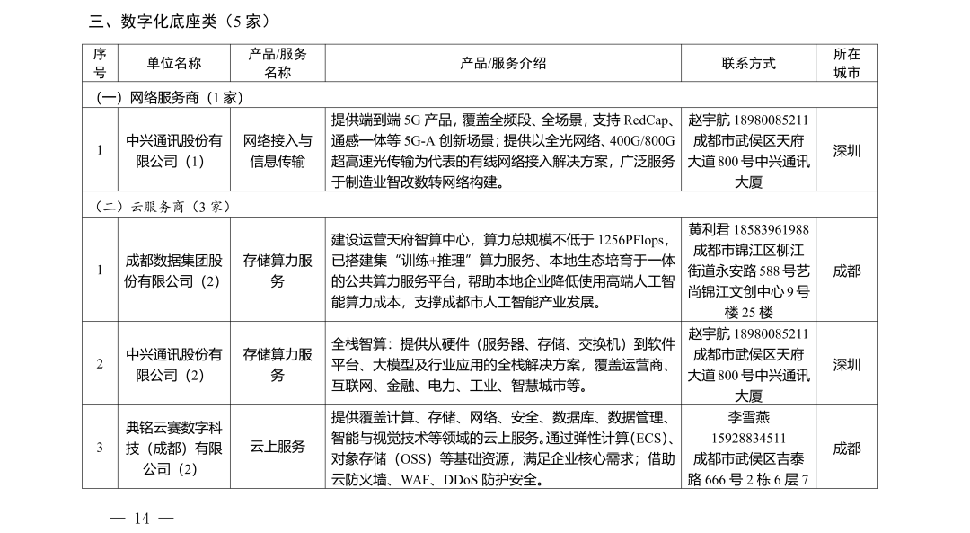 【智合·政策速览】四川省经济和信息化厅公布第四批制造业智能化改造数字化转型供应商名单图13