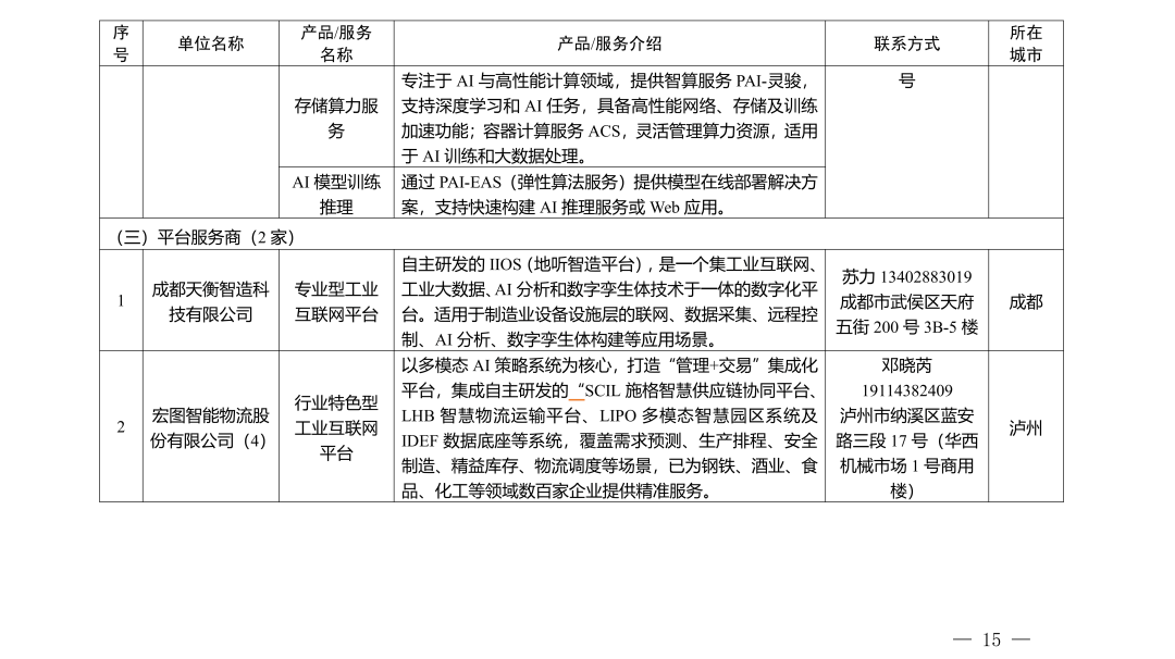 【智合·政策速览】四川省经济和信息化厅公布第四批制造业智能化改造数字化转型供应商名单图14