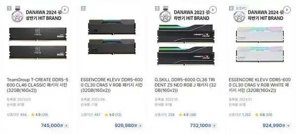 买不起了！韩国内存价格彻底疯狂，16G单条飙到1900元！图2