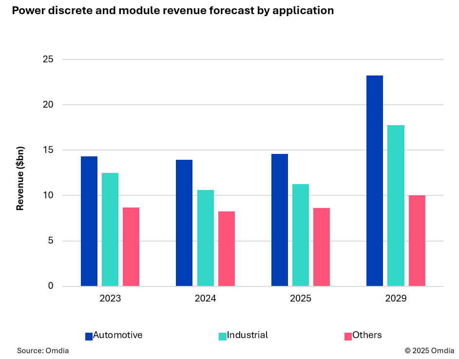 2026年半导体行业趋势观察（Part 5）- NOR Flash、MEMS与传感器、功率器件三大领域洞察图5