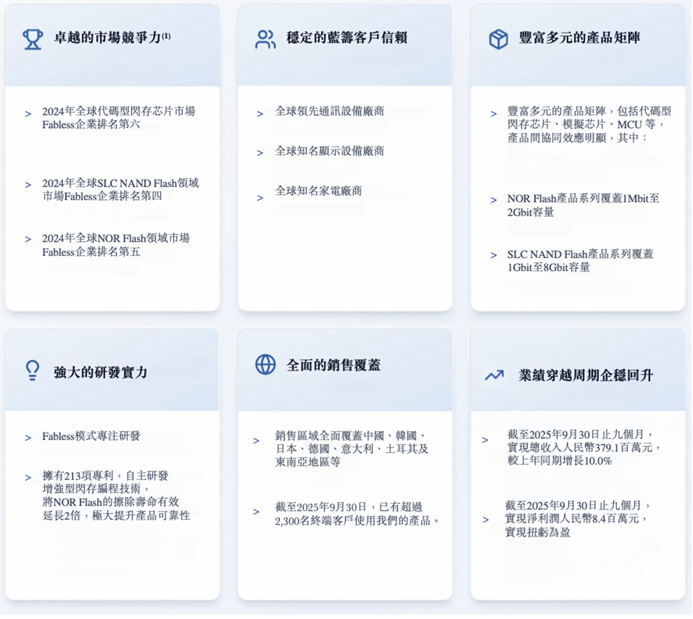 广东存储芯片&ldquo;小巨人&rdquo;冲刺港交所，复旦校友创办，去年扭亏为盈图4