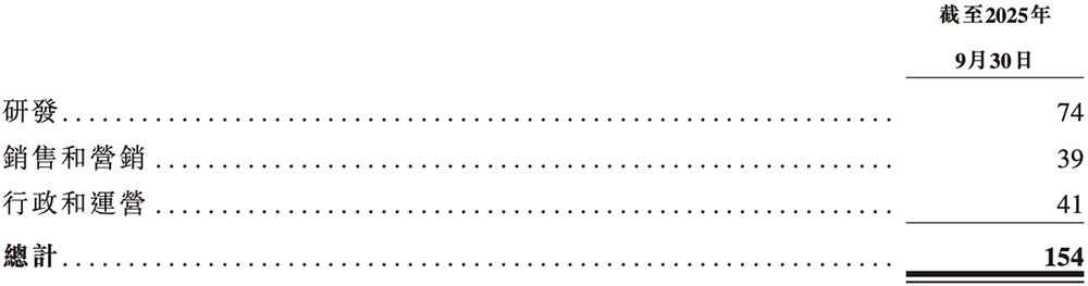 广东存储芯片&ldquo;小巨人&rdquo;冲刺港交所，复旦校友创办，去年扭亏为盈图9