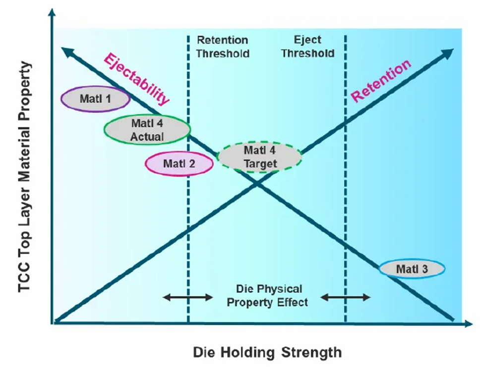 混合键合取代微凸块：异构集成引爆3D封装互连技术革命图12