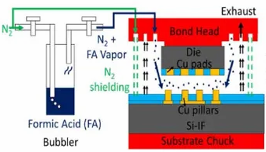 混合键合取代微凸块：异构集成引爆3D封装互连技术革命图16