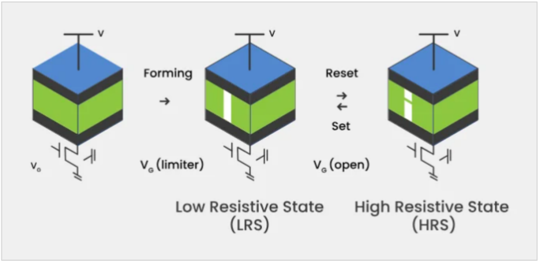 ReRAM再添新玩家，传统MCU厂商都开始拥抱新型存储图3
