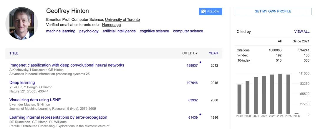 AI教父Geoffrey Hinton，全球第二个百万引用科学家！图3