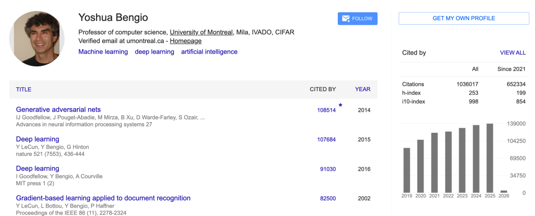AI教父Geoffrey Hinton，全球第二个百万引用科学家！图7