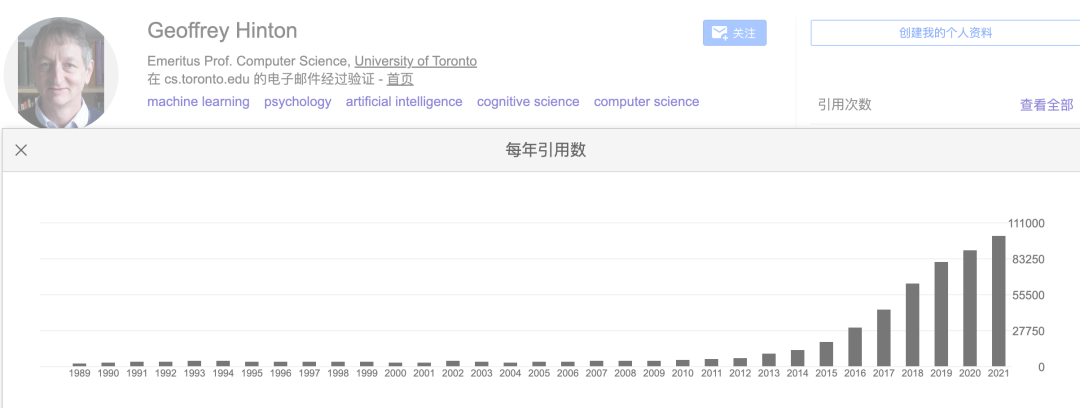 AI教父Geoffrey Hinton，全球第二个百万引用科学家！图26