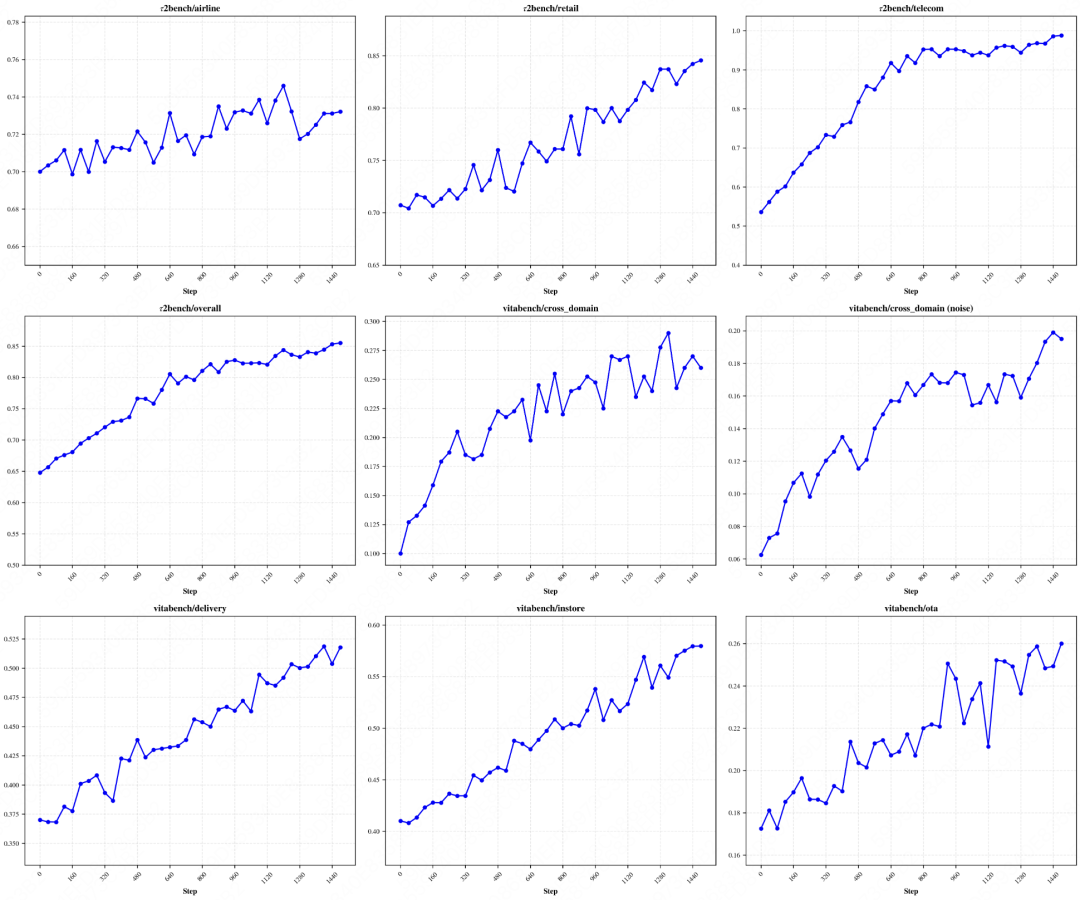 美团又上新模型，8个Thinker齐开工，能顶个诸葛亮？图17