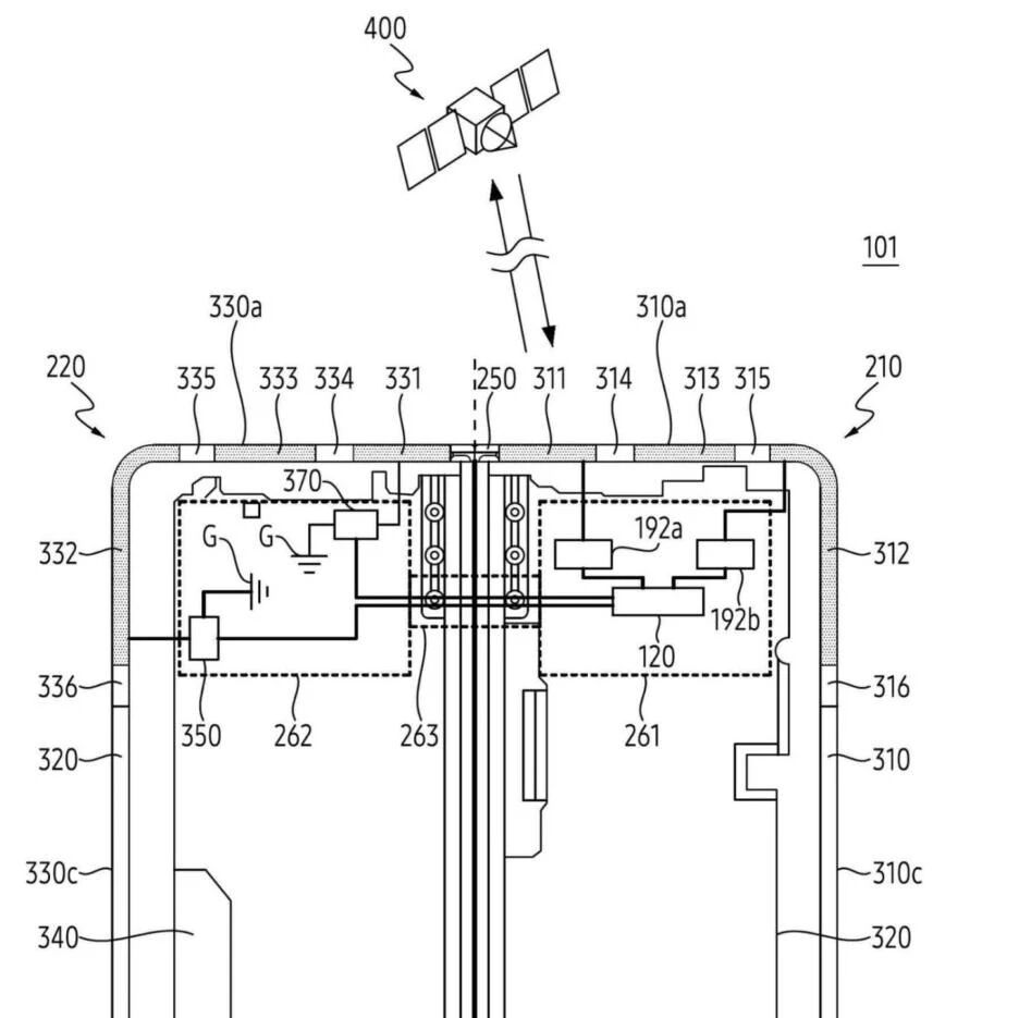 三星折叠屏黑科技！这项天线专利让卫星通信信号 “向上聚焦”，无地面网络也能连