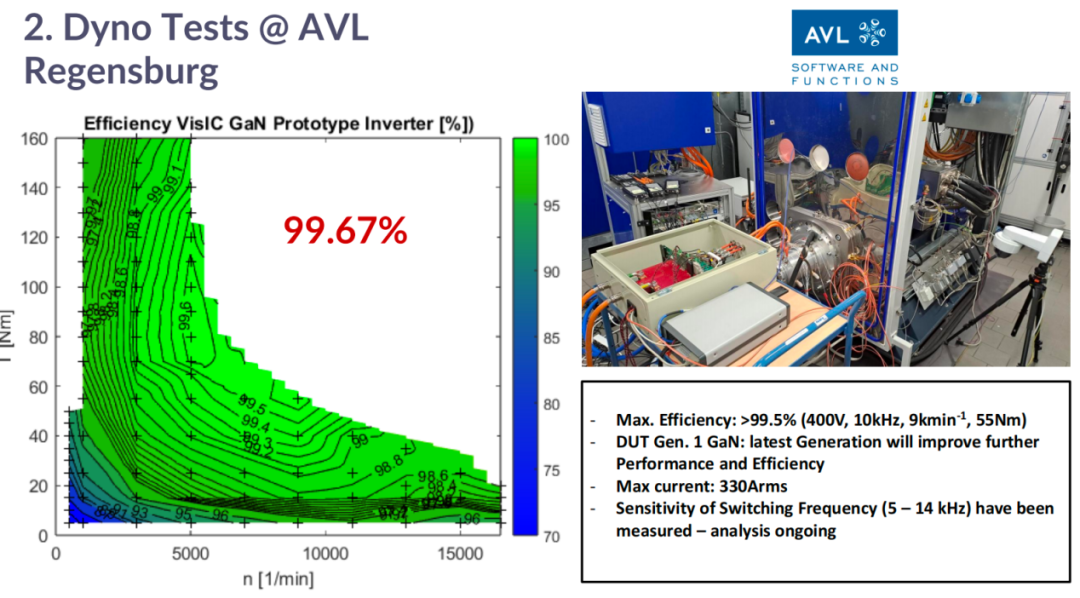 撼动SiC霸权？现代汽车入股VisIC，GaN&ldquo;杀入&rdquo;汽车逆变器图2