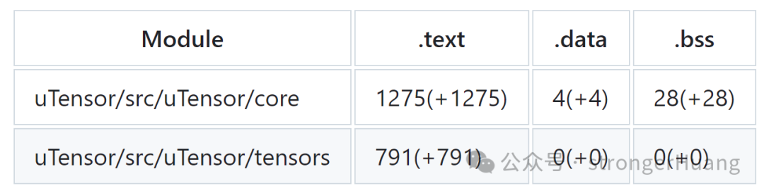 分享一个占用单片机2K内存就能跑的AI模型图2