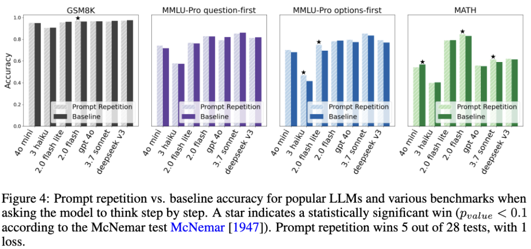 Gemini准确率从21%飙到97%！谷歌只用了这一招：复制粘贴图9