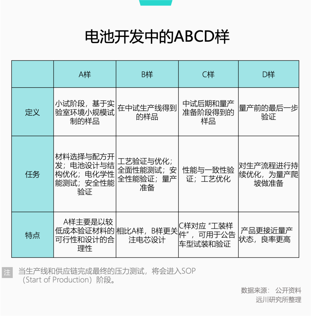 固态电池量产了？谨防上当图8
