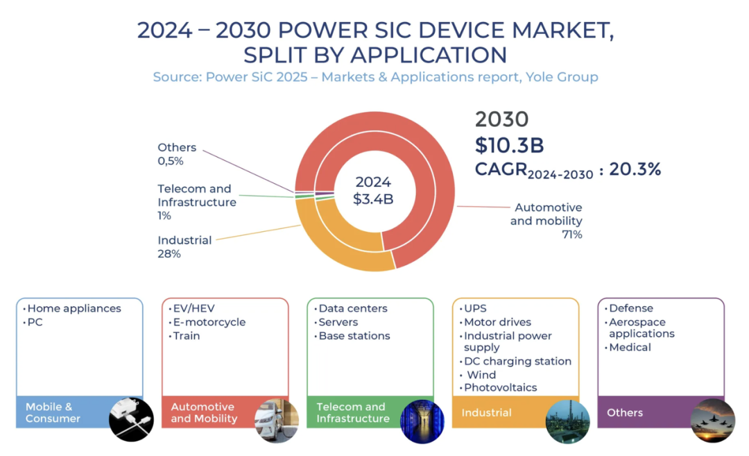 2025年碳化硅(SiC)与氮化镓(GaN)领域市场变化及国产替代进展图2