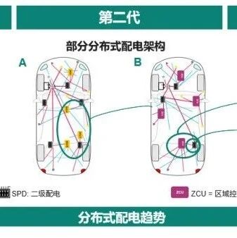 e-fuse的未来与实践：智能汽车配电系统的革命性变革