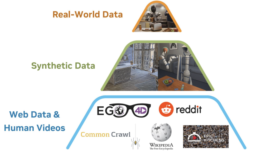 李飞飞的World Labs联手光轮智能，具身智能进入评测驱动时代！图4