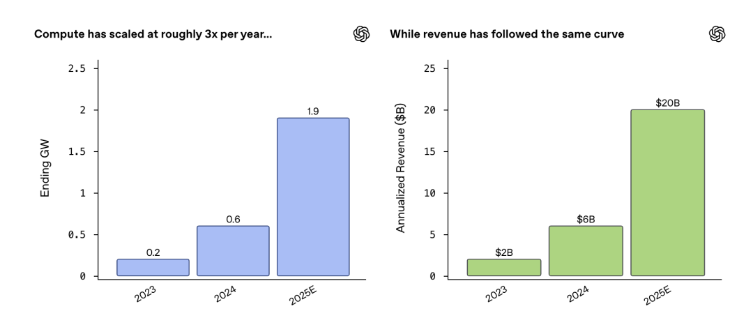 ChatGPT强行上马广告,因为OpenAI真的很烧钱图12