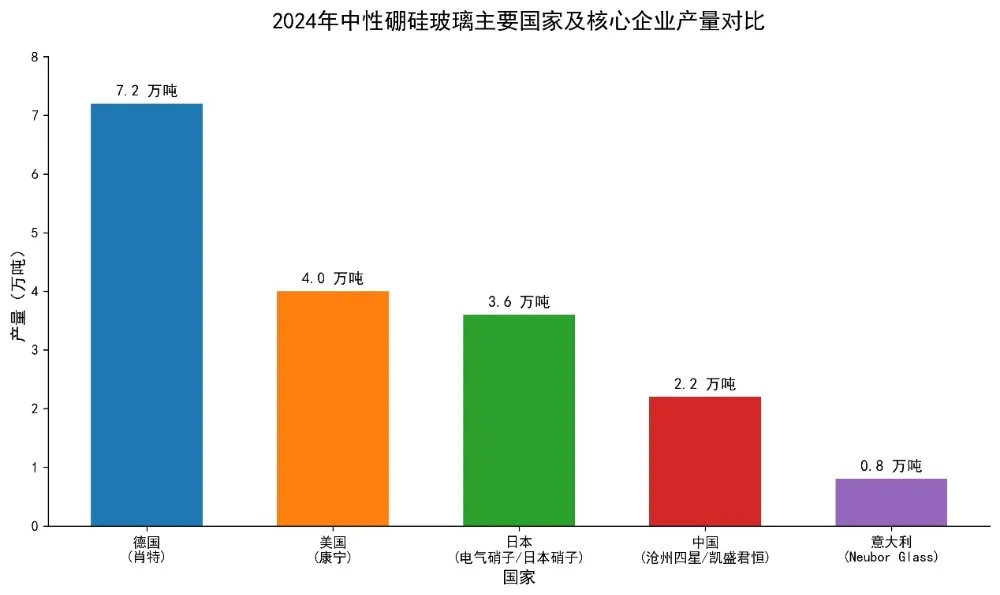 装光刻胶的瓶子，中国终于造出来了！图4