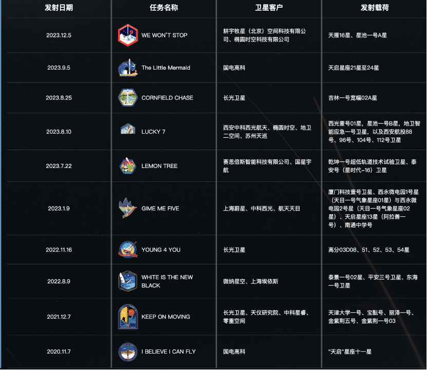 估值150亿元的&ldquo;火箭卷王&rdquo;致歉，星河动力谷神星一号发射失利，会影响IPO吗？图5