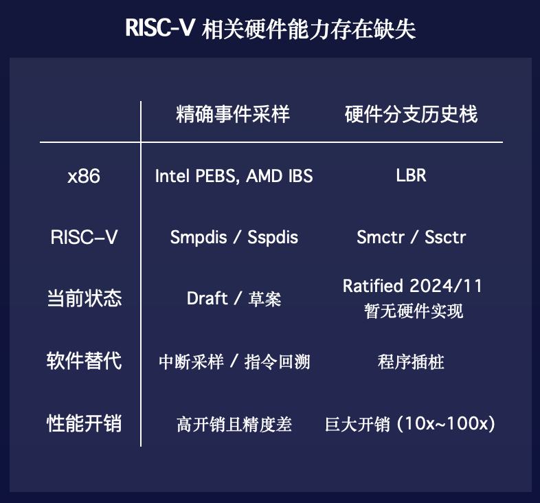 openEuler Summit 2025 RISC-V 分论坛精彩回顾图9