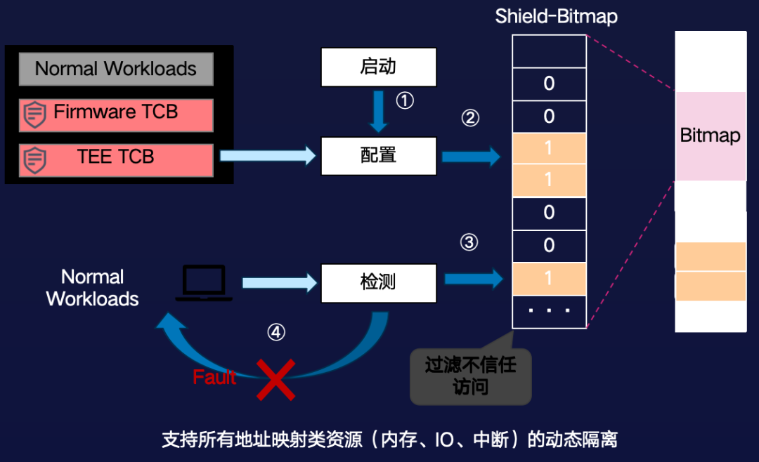 openEuler Summit 2025 RISC-V 分论坛精彩回顾图13