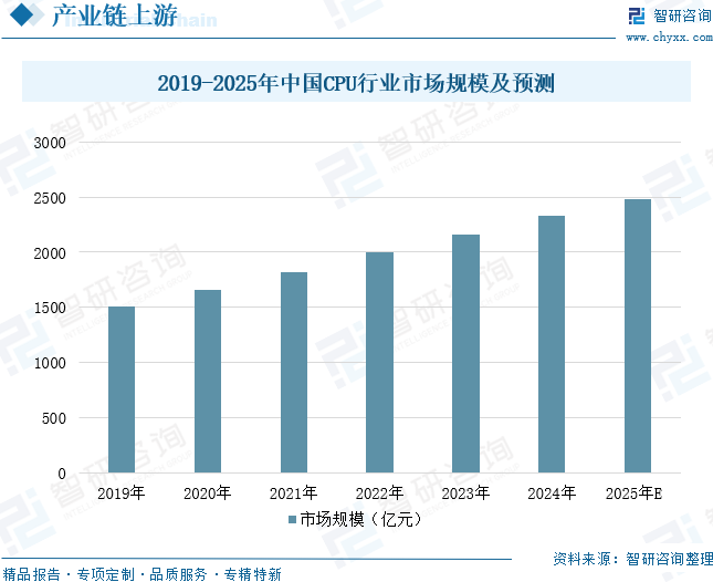 2025年中国车载电脑行业产业链、重点企业及未来前景展望：汽车智能化浪潮兴起，车载电脑规模达143.68亿元[图]图9