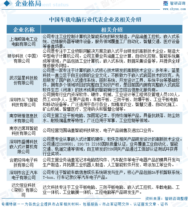 2025年中国车载电脑行业产业链、重点企业及未来前景展望：汽车智能化浪潮兴起，车载电脑规模达143.68亿元[图]图14