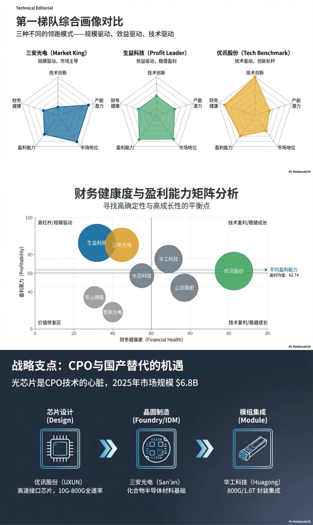 【五维分析】八家国产光电芯片与材料上市公司量化对比分析图5