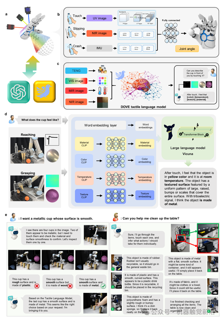 Nature Sensors：国内首篇，仿生触觉新突破！清华团队研发&ldquo;鸽眼&rdquo;传感器，让机器人感知逼近人类！图5