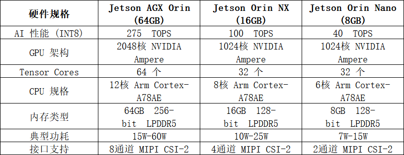 机器人大脑芯片--国际四巨头及国产机器人应用方案对比：英伟达、英特尔、高通和联发科图2