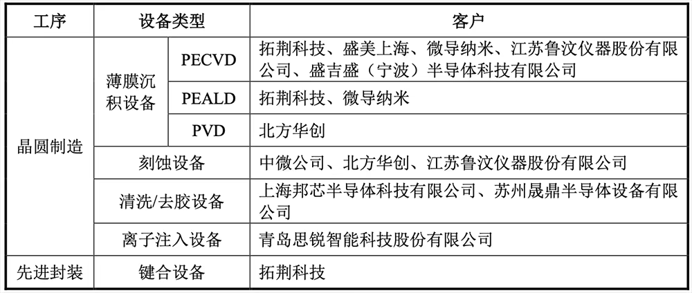 半导体设备捷报频传：北方华创、日联科技加码产业链整合图1
