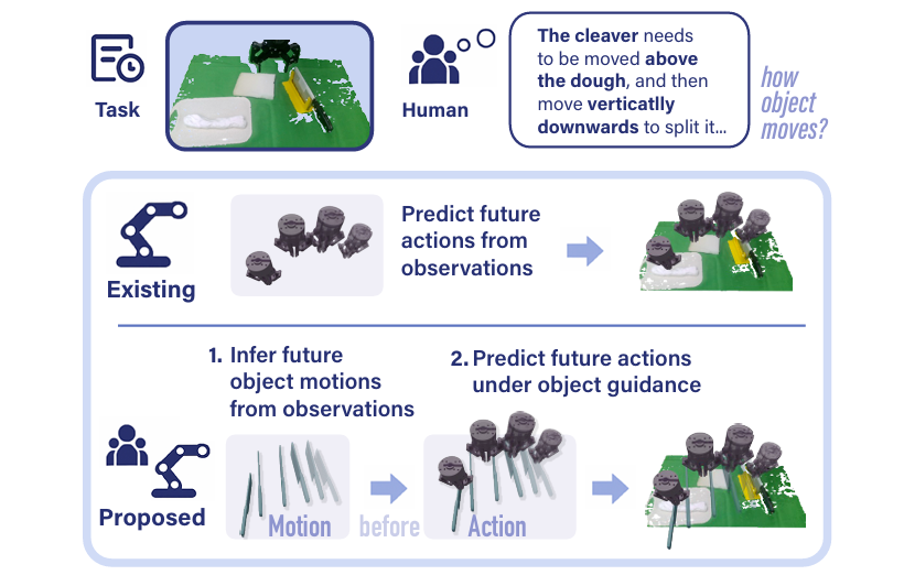 前沿技术分享：机器人学会人类预判，让机器像人一样先思考再行动图1