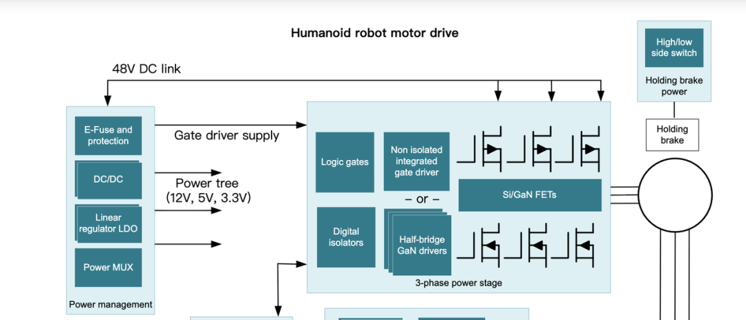 人形机器人的电机驱动系统图2