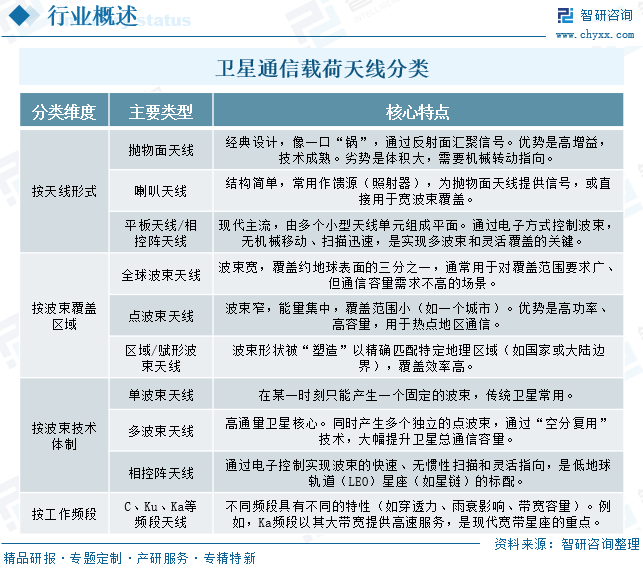 2025年中国卫星通信载荷天线&zwnj;行业产业链全景、发展现状及未来趋势分析：天地一体化融合推进，市场空间加速打开[图]图3