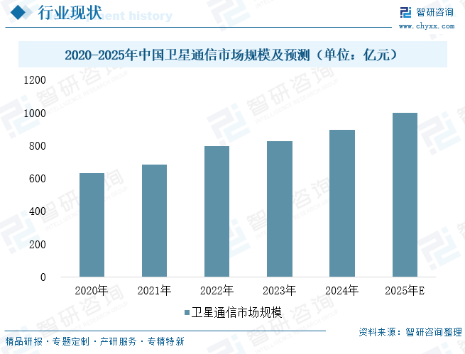2025年中国卫星通信载荷天线&zwnj;行业产业链全景、发展现状及未来趋势分析：天地一体化融合推进，市场空间加速打开[图]图9