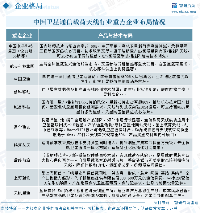 2025年中国卫星通信载荷天线&zwnj;行业产业链全景、发展现状及未来趋势分析：天地一体化融合推进，市场空间加速打开[图]图14
