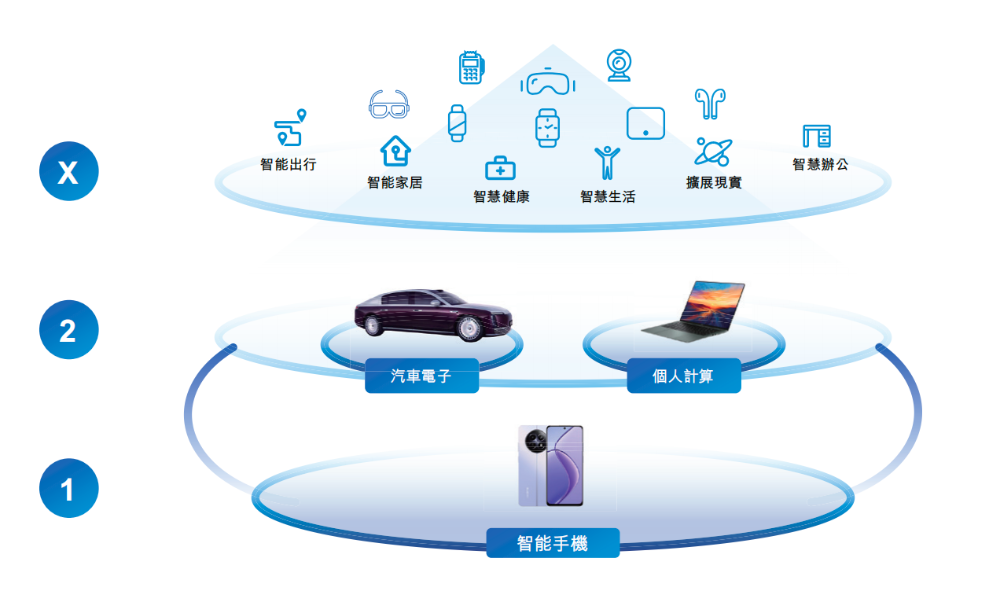 开盘涨超12%！全球最大手机ODM龙头上市，小米三星是客户图11