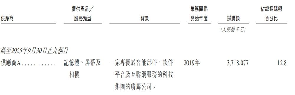 开盘涨超12%！全球最大手机ODM龙头上市，小米三星是客户图22