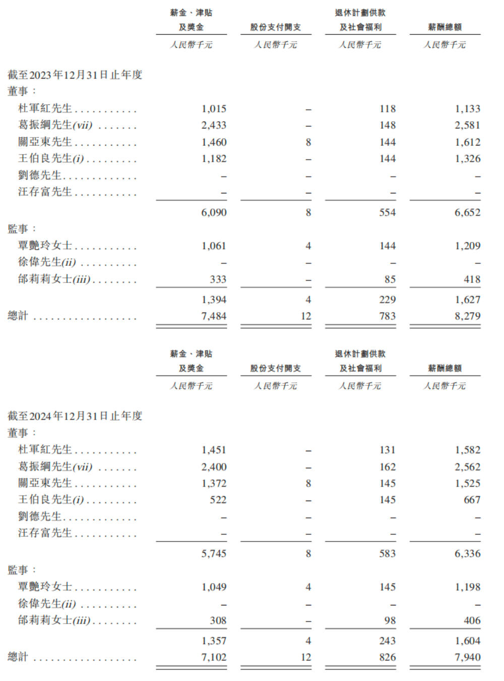 开盘涨超12%！全球最大手机ODM龙头上市，小米三星是客户图32