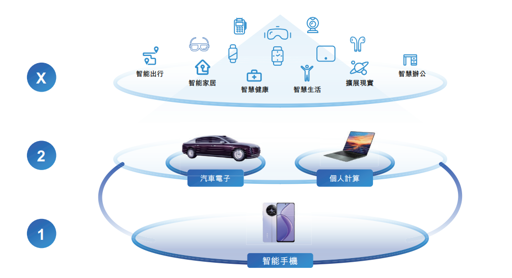 高通砸钱、雷军入股！刚刚，上海诞生一个183亿手机代工巨头图3