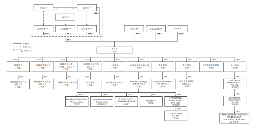 高通砸钱、雷军入股！刚刚，上海诞生一个183亿手机代工巨头图11