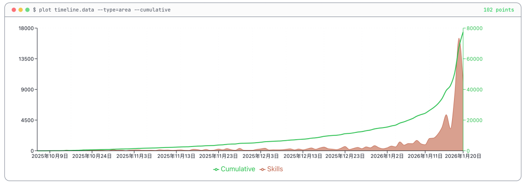 一键复制 10 年工作经验,Coze 2.0 Skill 实测|AI 上新图2