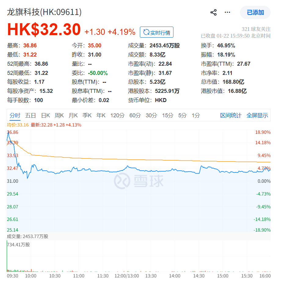市值168亿，全球最大智能手机ODM厂商登陆港交所图5