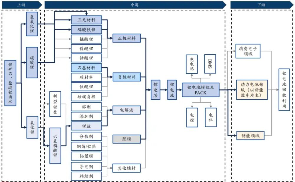 中国，为什么要让新能源车&ldquo;减肥&rdquo;？图2