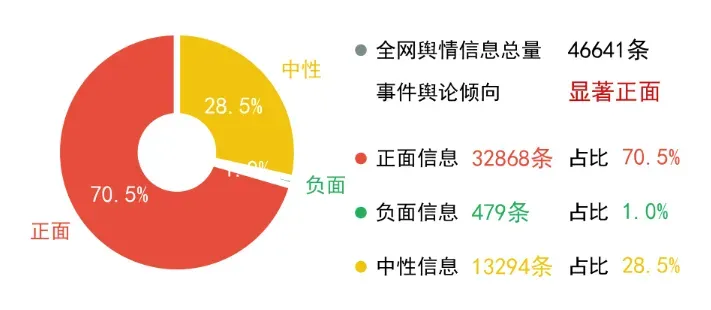 比亚迪1月22日全情报分析报告：「2025比亚迪新能源汽车表现亮眼」对股价有积极影响图7